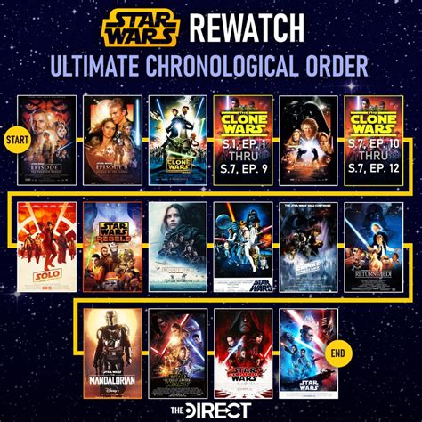 watch clone wars in chronological order|clone wars in order of release.